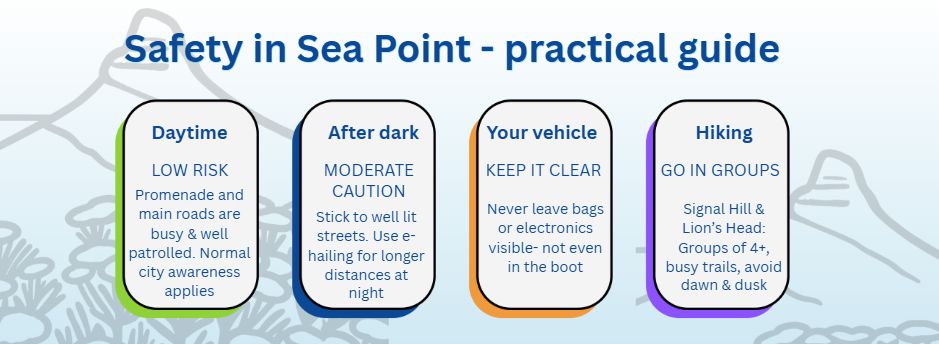 infographic, safety tips for staying in Sea Point